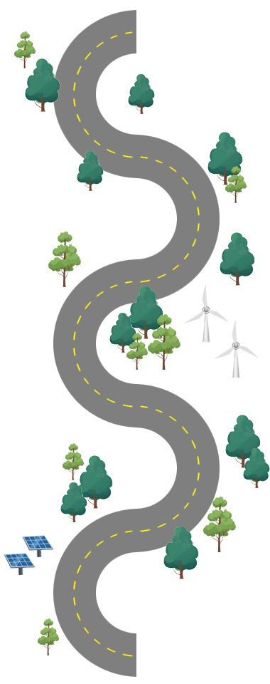 Development Road Map